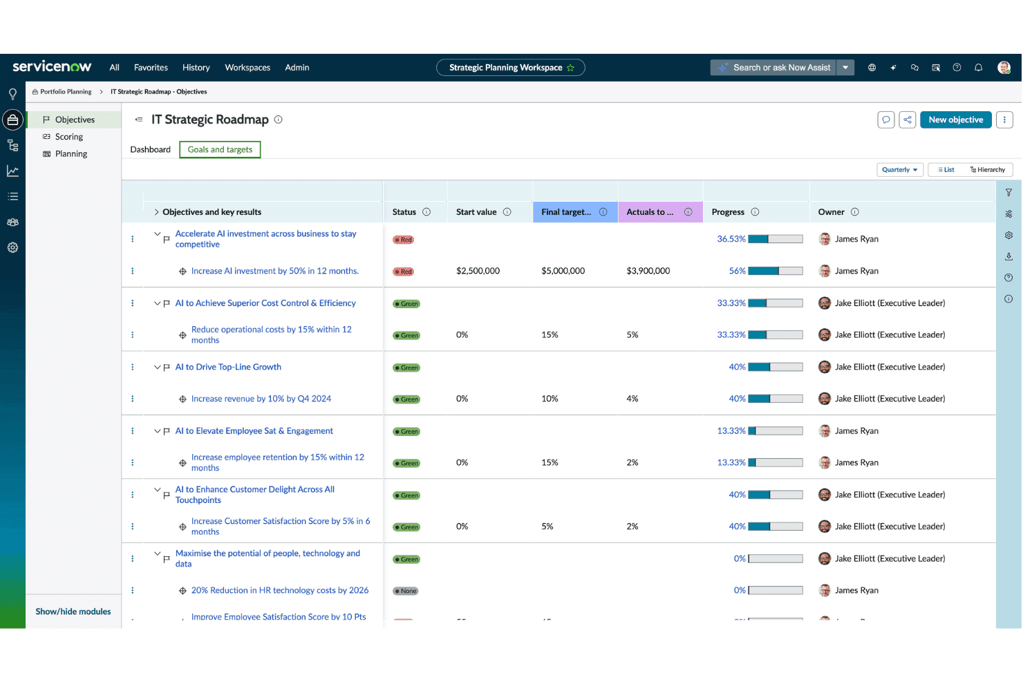 Panel de ServiceNow Strategic Portfolio Management que muestra objetivos, resultados clave, estado, metas, resultados reales, progreso y responsables.