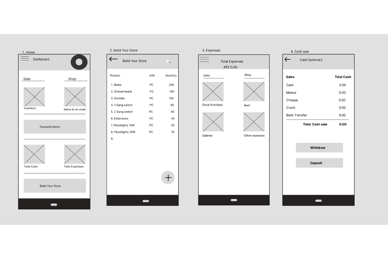 Figma-rautalankamalli, jossa näkyy neljä mobiilisovelluksen näyttöä hallintapaneelin, varaston, kulujen ja kassanhallinnan työnkulkuja varten.