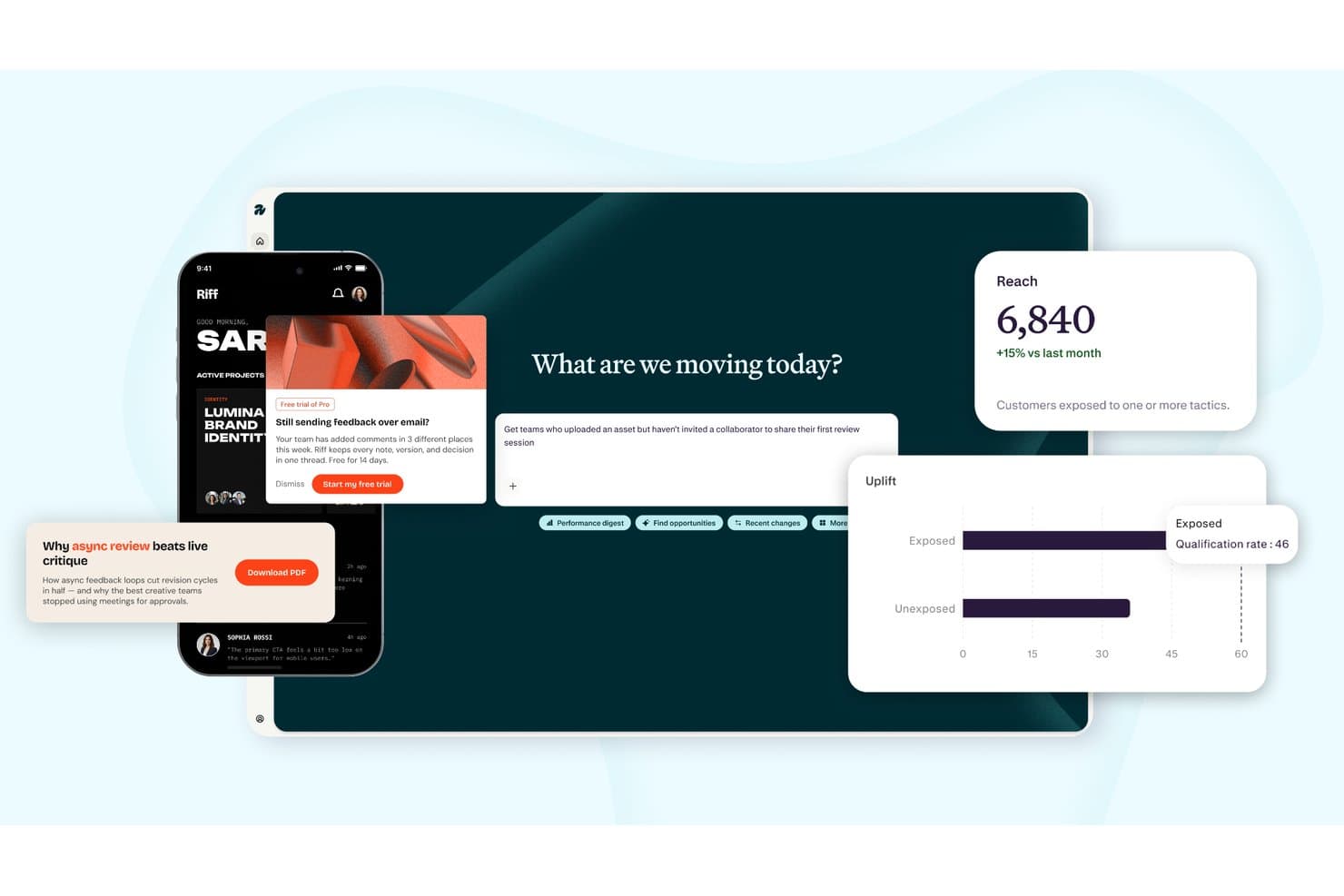 Appcues dashboard showing reach stats, uplift chart, and in-app messaging UI.
