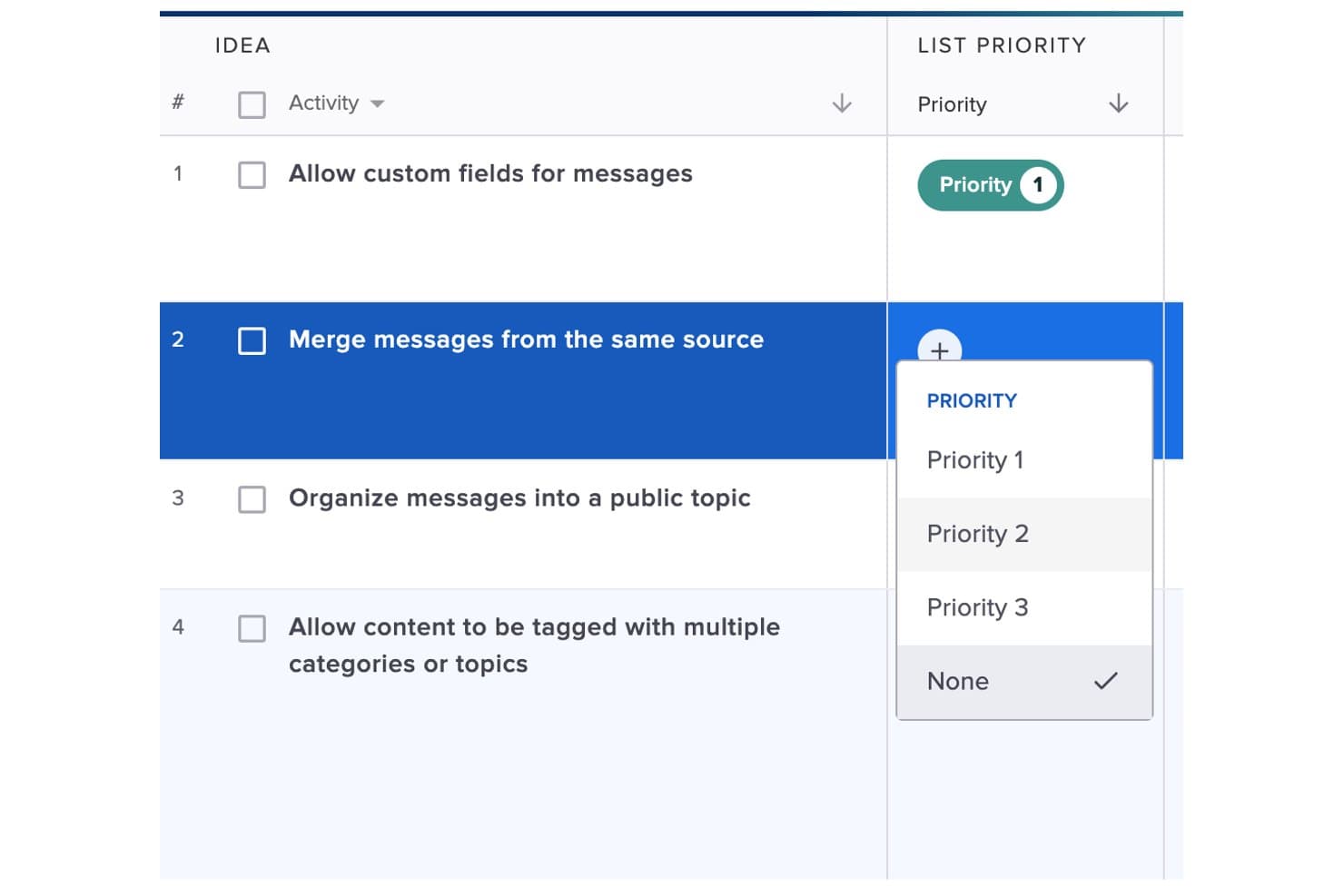 Elenco di idee di UserVoice con menu a discesa della priorità che mostra le opzioni Priorità 1, 2, 3 e Nessuna.