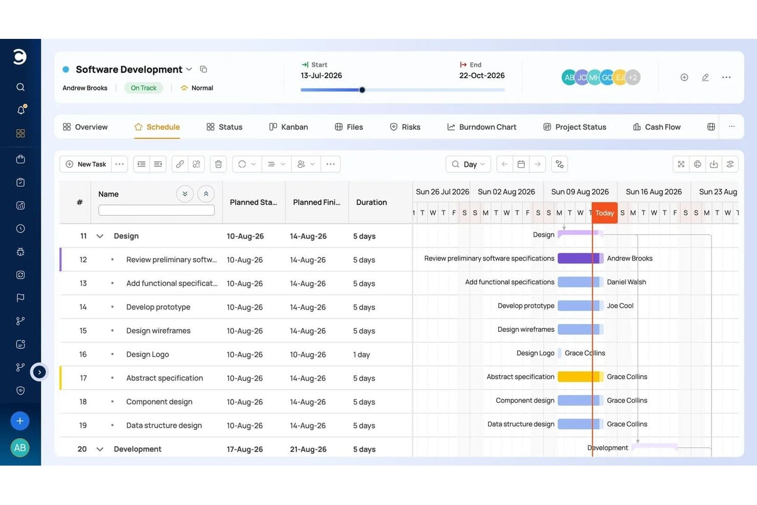 Celoxis Gantt chart showing Design phase tasks, milestones, and assignees.