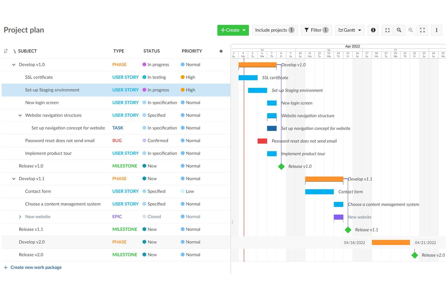 OpenProjectin projektisuunnitelman Gantt-kaavio, jossa näkyvät vaiheet, käyttäjätarinat, virheet ja virstanpylväät.