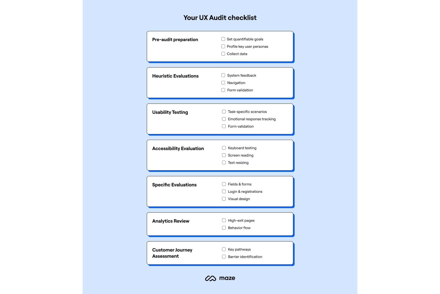Mazen UX-auditoinnin tarkistuslista, jossa on seitsemän luokkaa ja valintaruutuja sisältäviä kohtia.