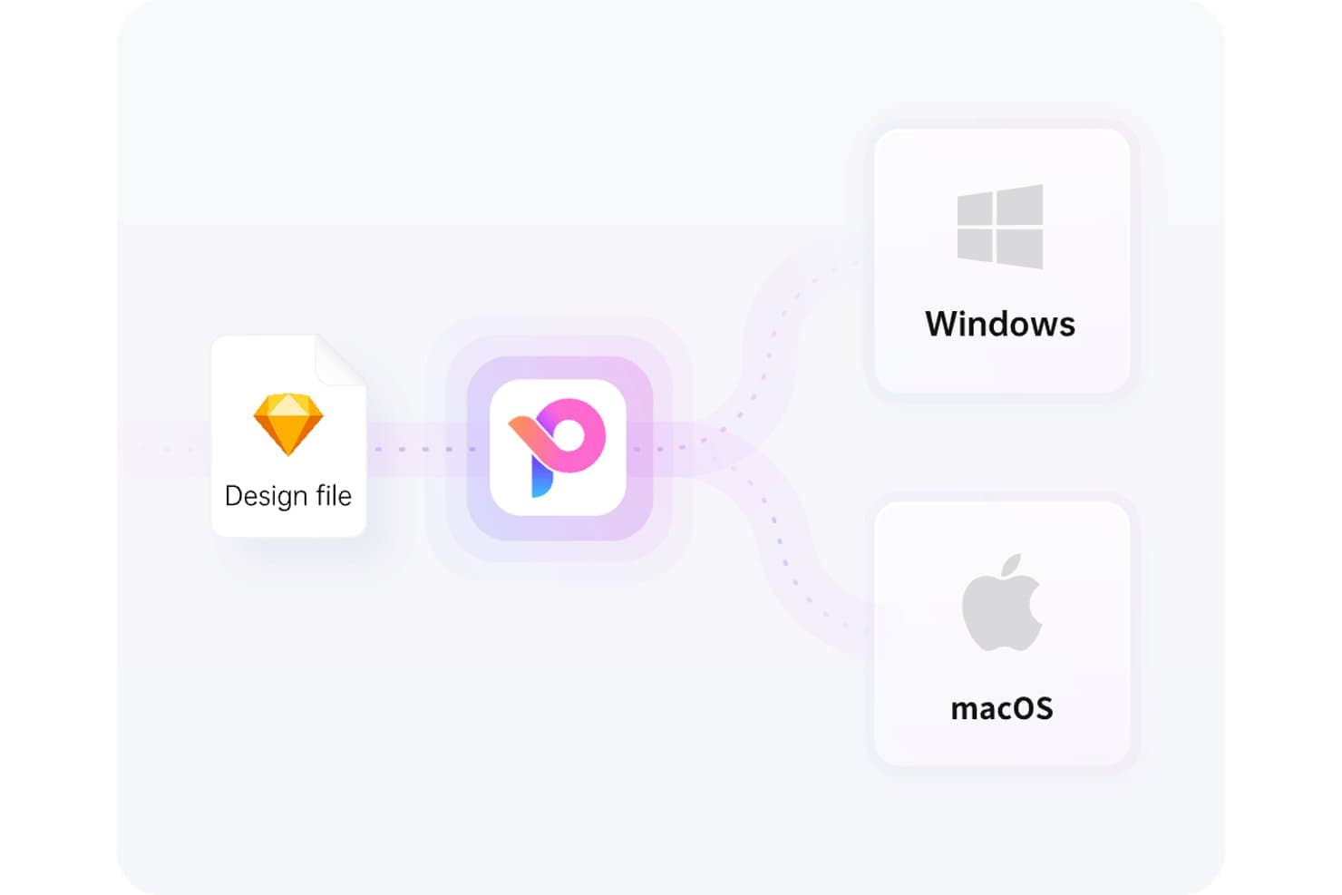 Pixso muuntaa Sketch-suunnittelutiedoston Windows- ja macOS-alustoille.