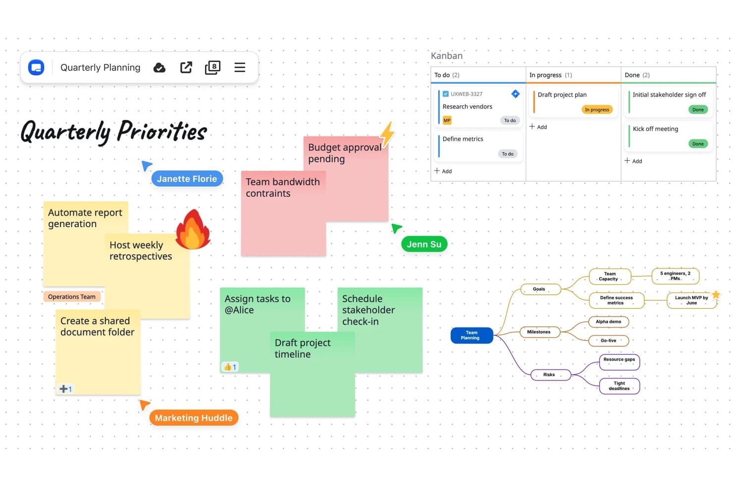 Zoom Whiteboardin piirtoalusta, jolla on muistilappuja, Kanban-taulu ja miellekartta neljännesvuosittaista suunnittelua varten.