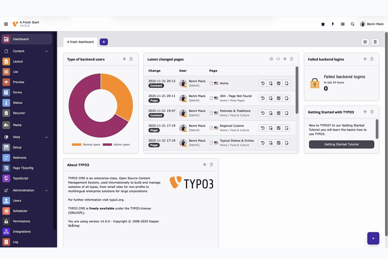TYPO3 v14:n taustajärjestelmän hallintapaneeli, jossa näkyvät käyttäjätilastot, viimeisimmät sivumuutokset ja kirjautumistoiminta.