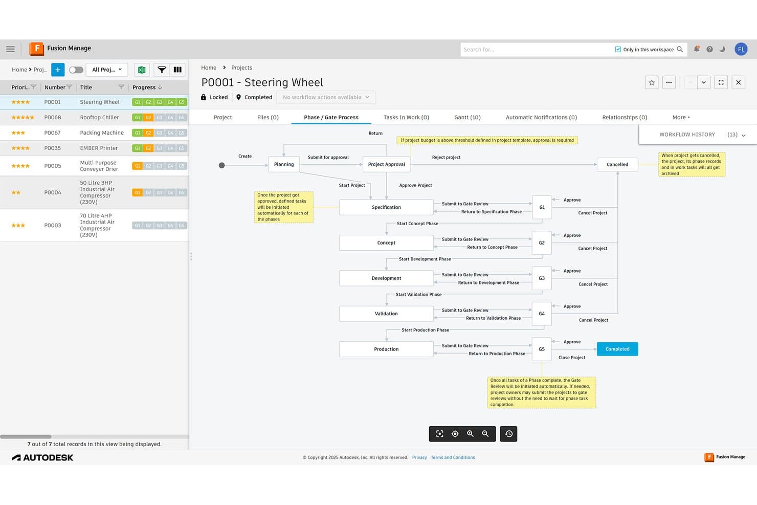 Autodesk Fusion Managen vaihe- ja porttiprosessin työnkulkukaavio ohjauspyöräprojektille.