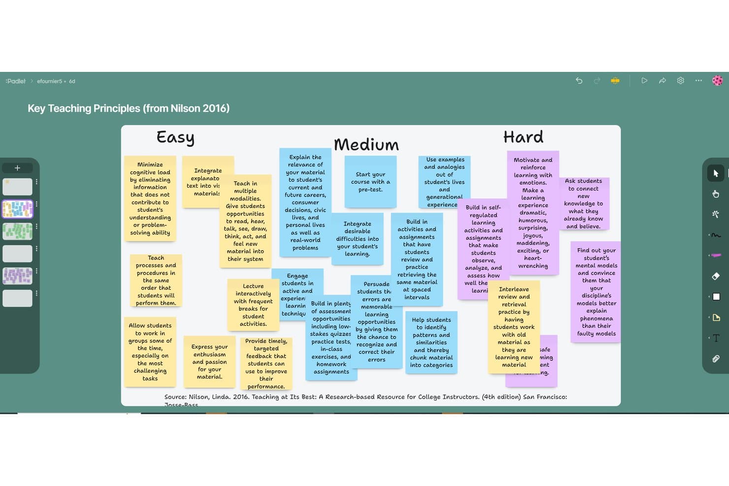 Padlet-taulu, jossa opetuksen periaatteet on lajiteltu Helppo-, Keskitaso- ja Vaikea-sarakkeisiin.