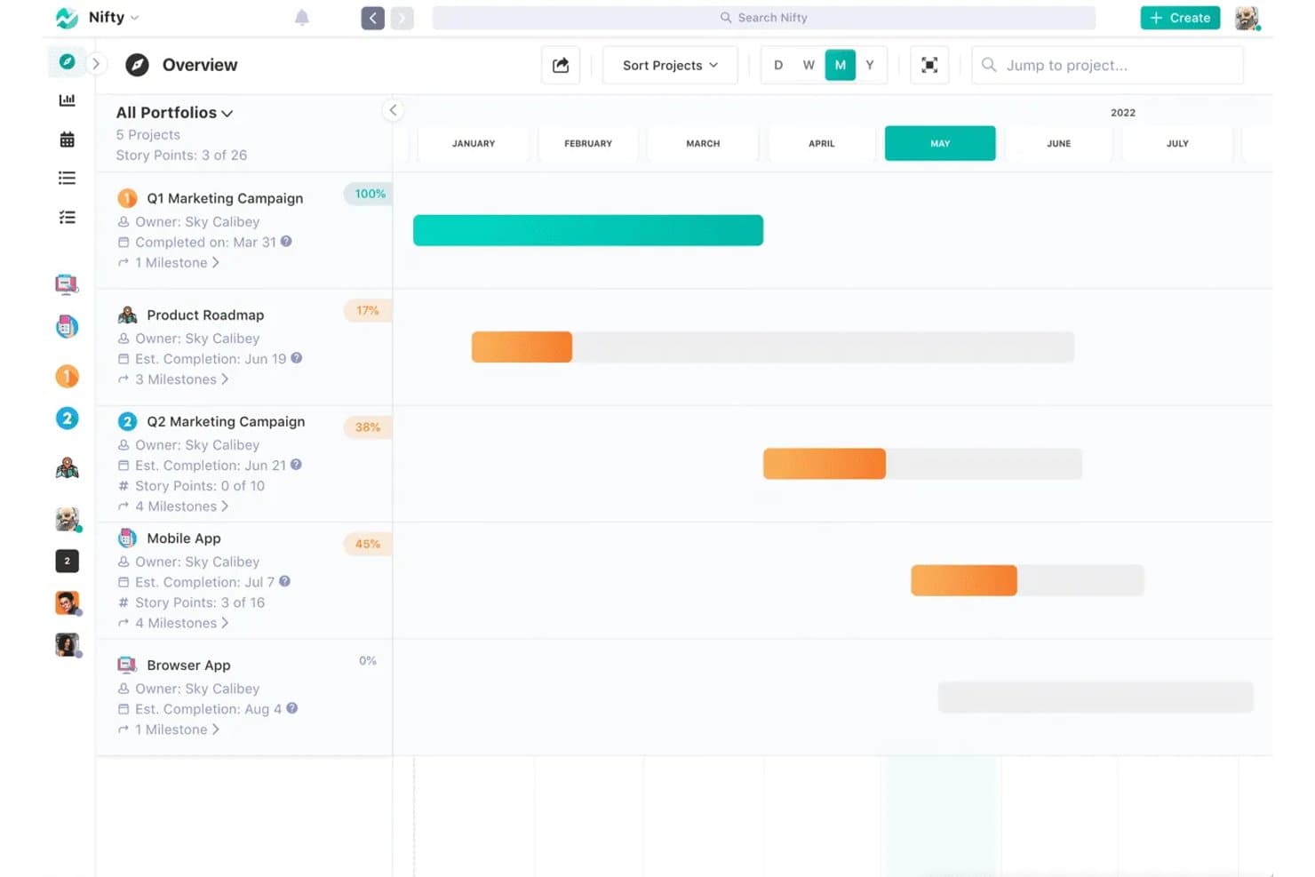 Niftyn portfolioyleiskatsaus, jossa on Gantt-tyylinen aikajana, joka näyttää viisi projektia ja virstanpylväiden edistymispalkit.