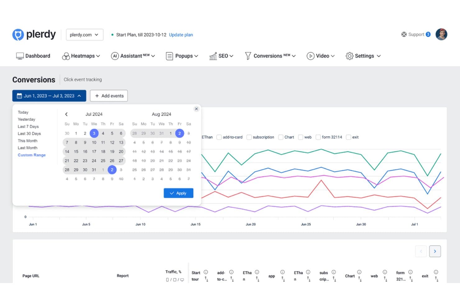 Plerdy Conversions dashboard with date range calendar and multi-line event chart.