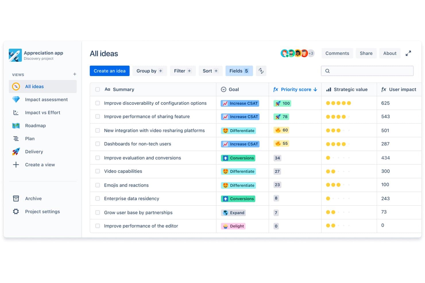 Tabla de gestión de ideas de Jira con puntuaciones de prioridad, objetivos y valores estratégicos enumerados.