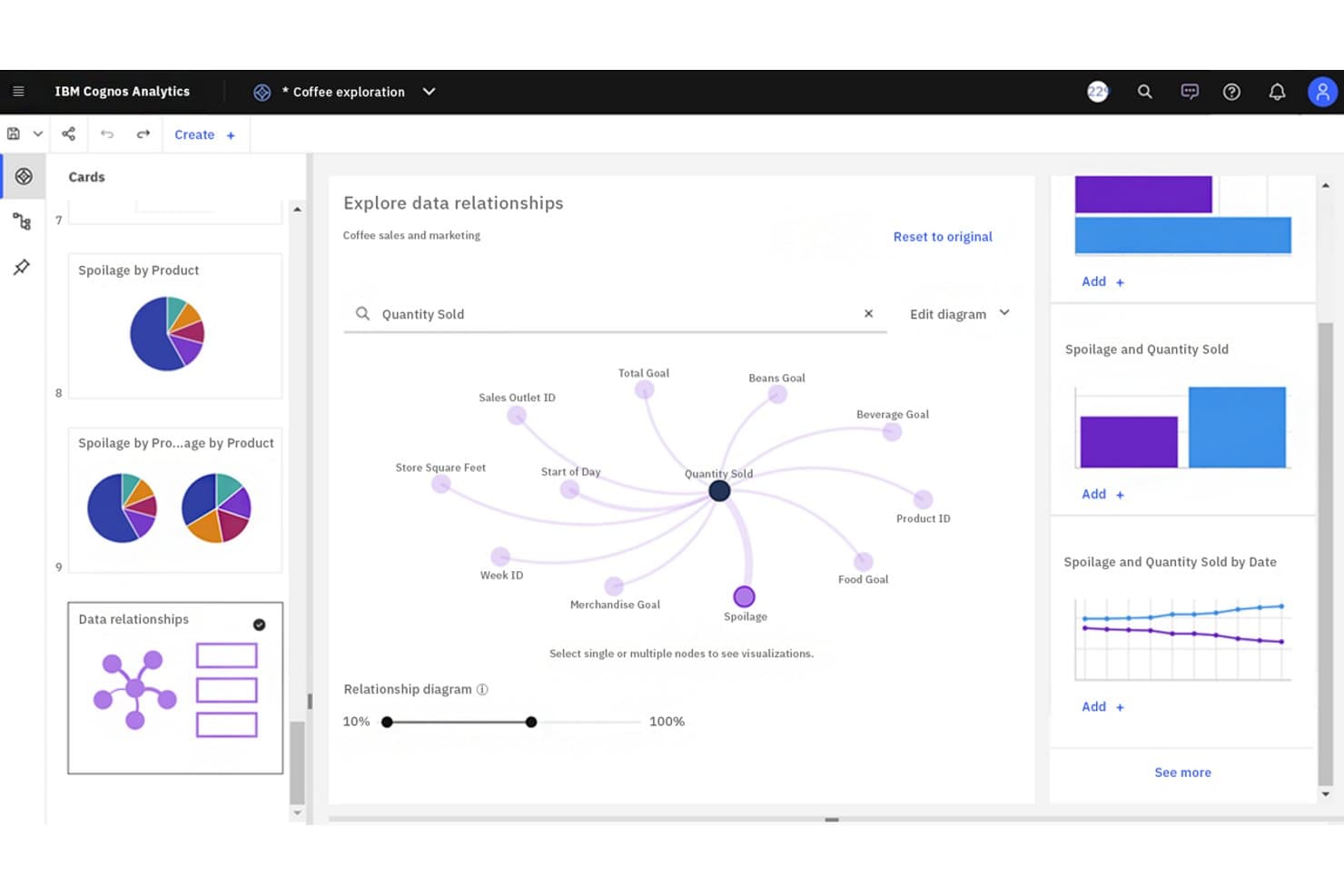 IBM Cognos Analytics screenshot
