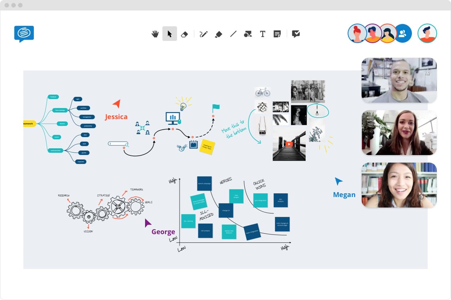 Współdzielona wirtualna tablica Conceptboard z mapą myśli, karteczkami i uczestnikami wideokonferencji.