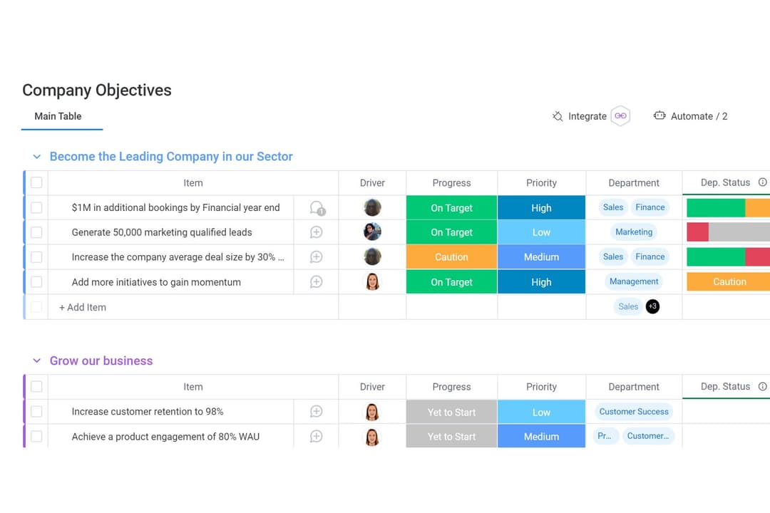 monday AI Workspace offers a structured OKR board where company objectives are tracked with progress, priority, department, and status columns in a visual table layout.