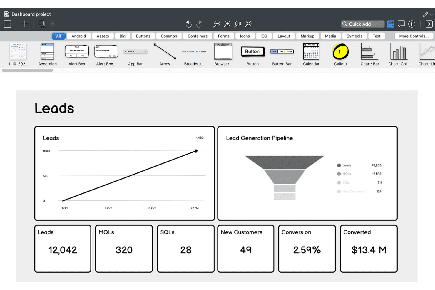 Maqueta de Balsamiq de un panel de clientes potenciales con un gráfico de embudo y métricas KPI.