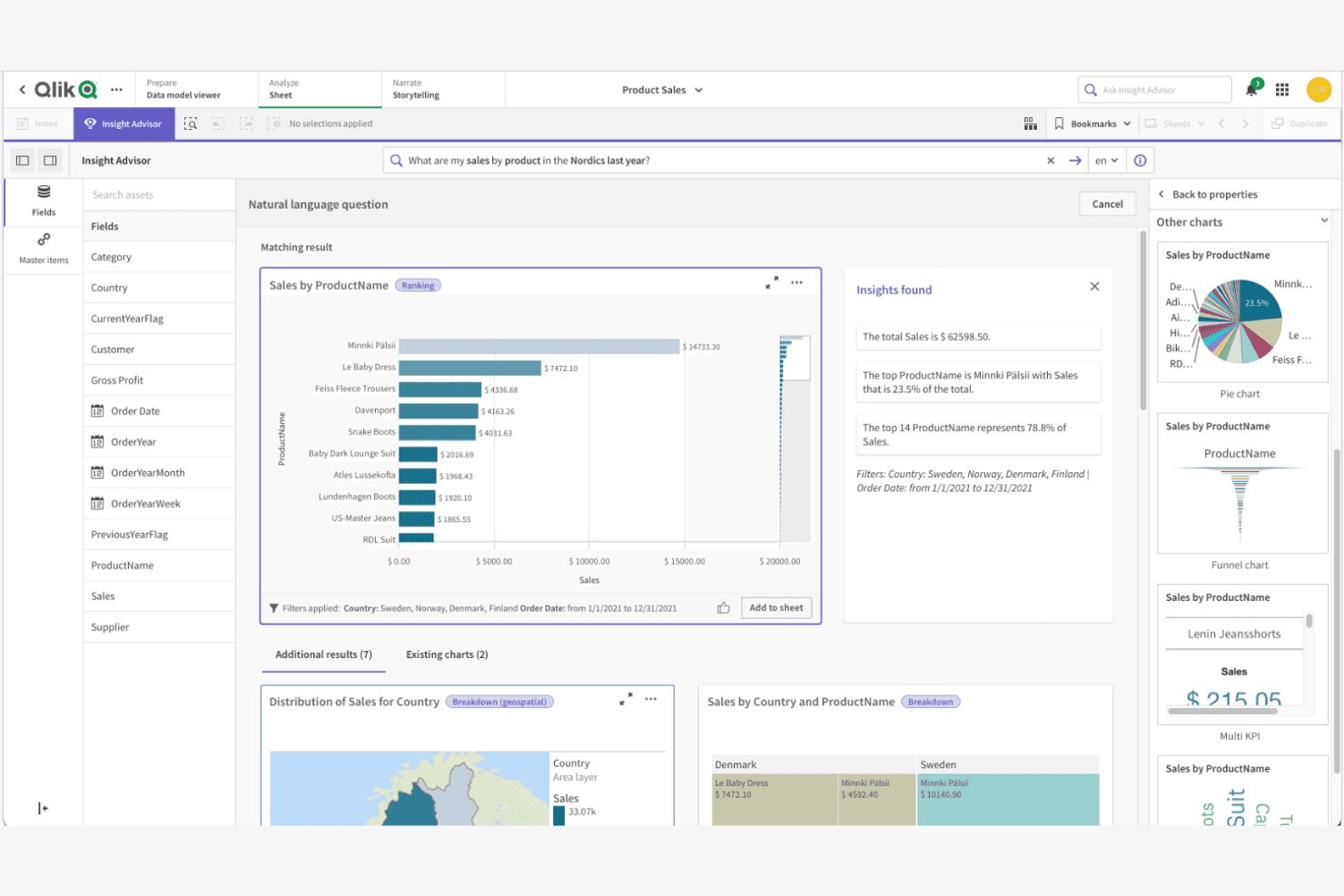 Qlik Insight Advisor näyttää tuotekohtaisen myynnin pylväskaaviona sekä tekoälyn tuottamien oivallusten paneelin.