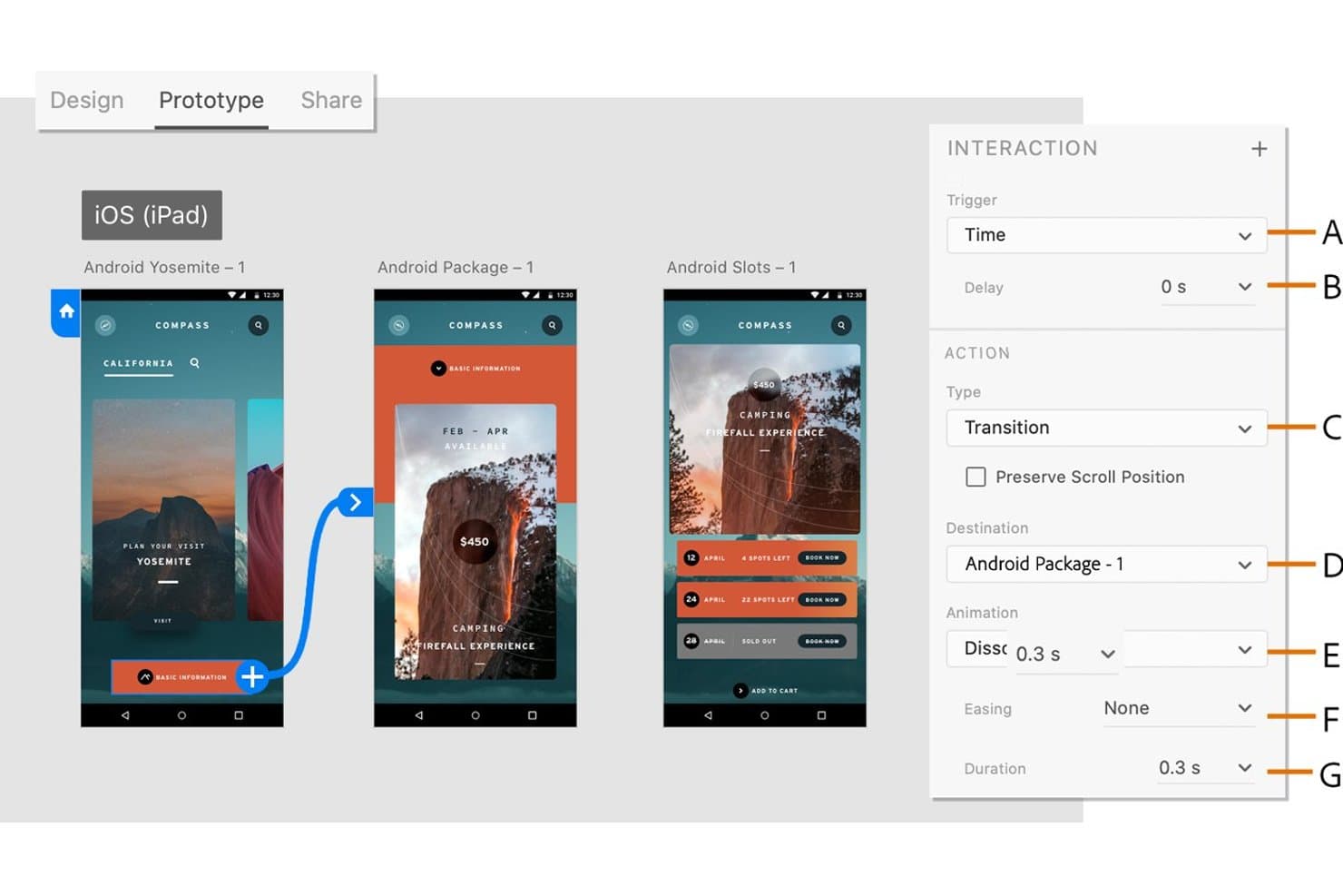 Adobe XD:n prototyyppipaneeli, jossa näkyvät vuorovaikutusasetukset ja siirtymäanimaatio kolmen Android-näytön välillä.