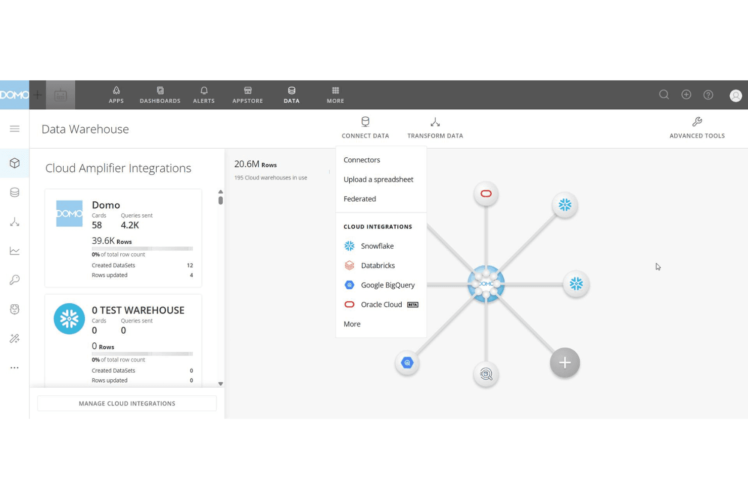 Domon tietovaraston koontinäyttö, joka näyttää pilvi-integraatiot Snowflaken, Databricksin, BigQueryn ja Oracle Cloudin kanssa.