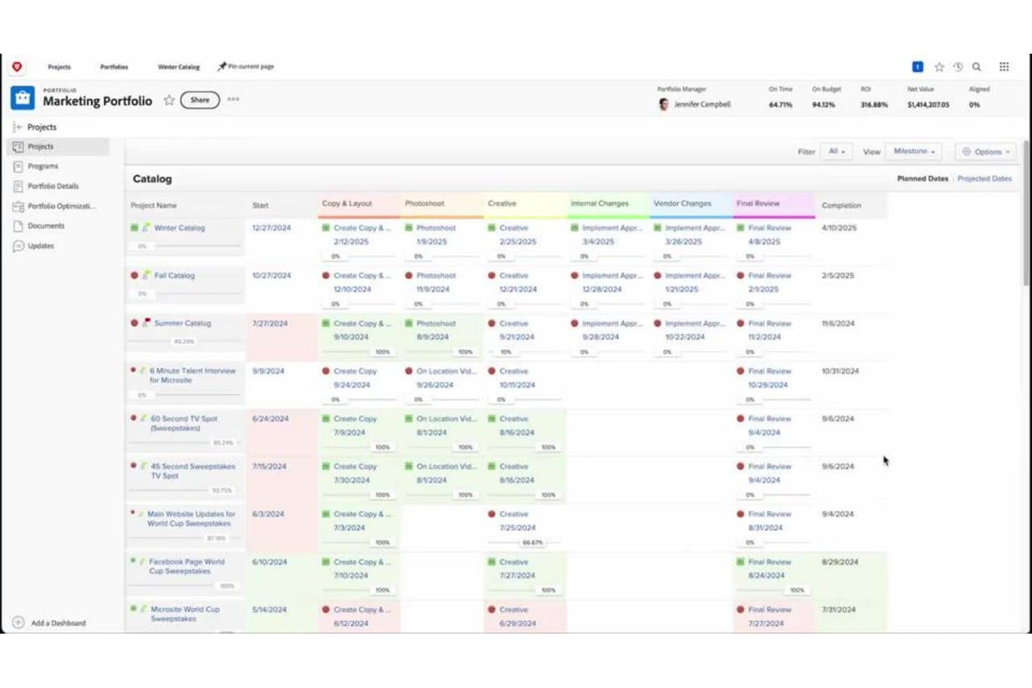 Adobe Workfront Marketing Portfolio milestone view showing catalog project timelines and dates.