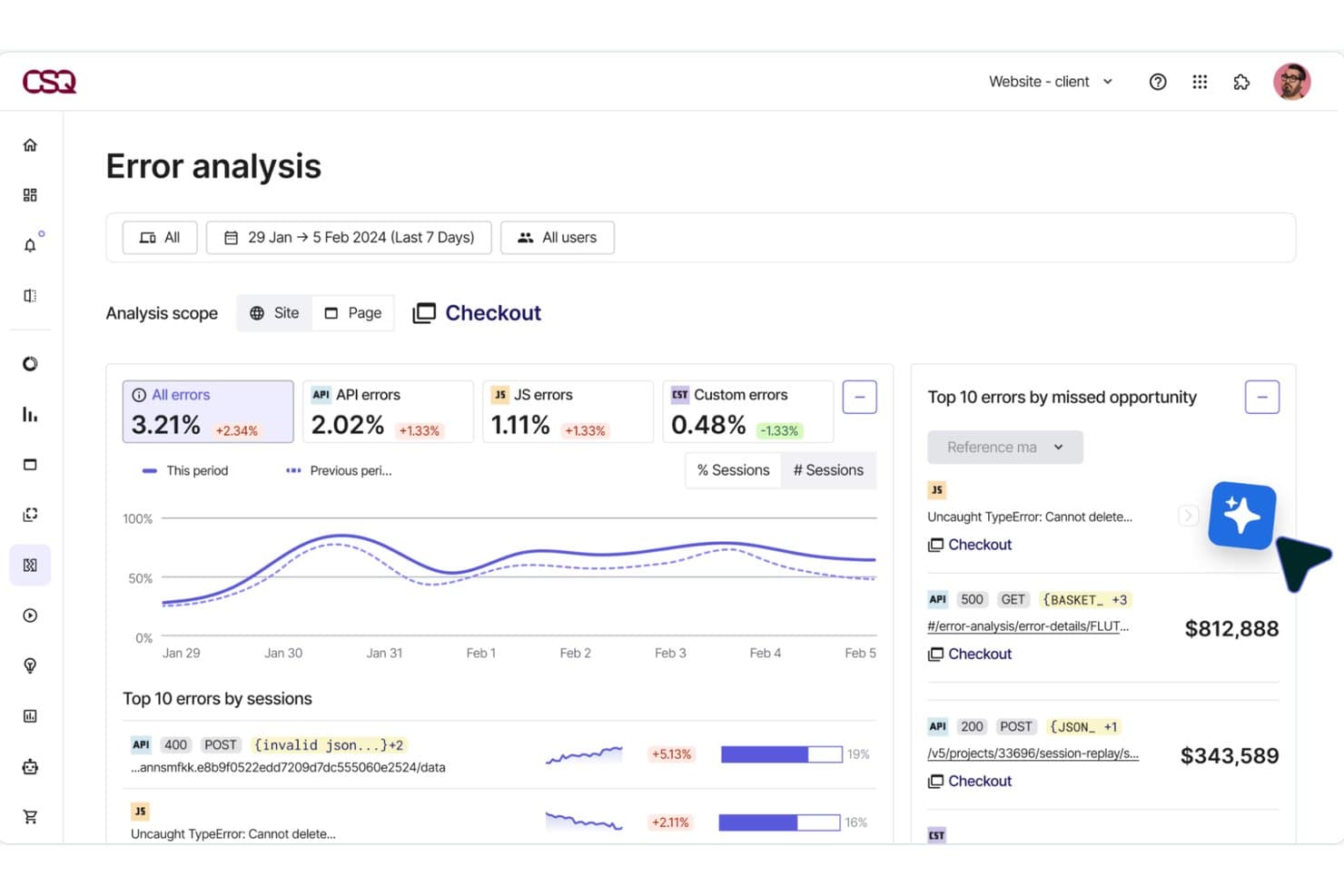Error analysis dashboard showing API, JS, and custom error rates with missed opportunity revenue figures.