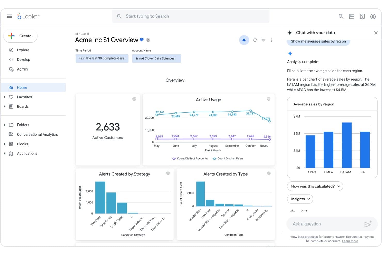 Google-Cloud-Looker-Dashboard mit KI-Chatbereich, der ein Balkendiagramm mit den durchschnittlichen Verkäufen nach Region anzeigt.