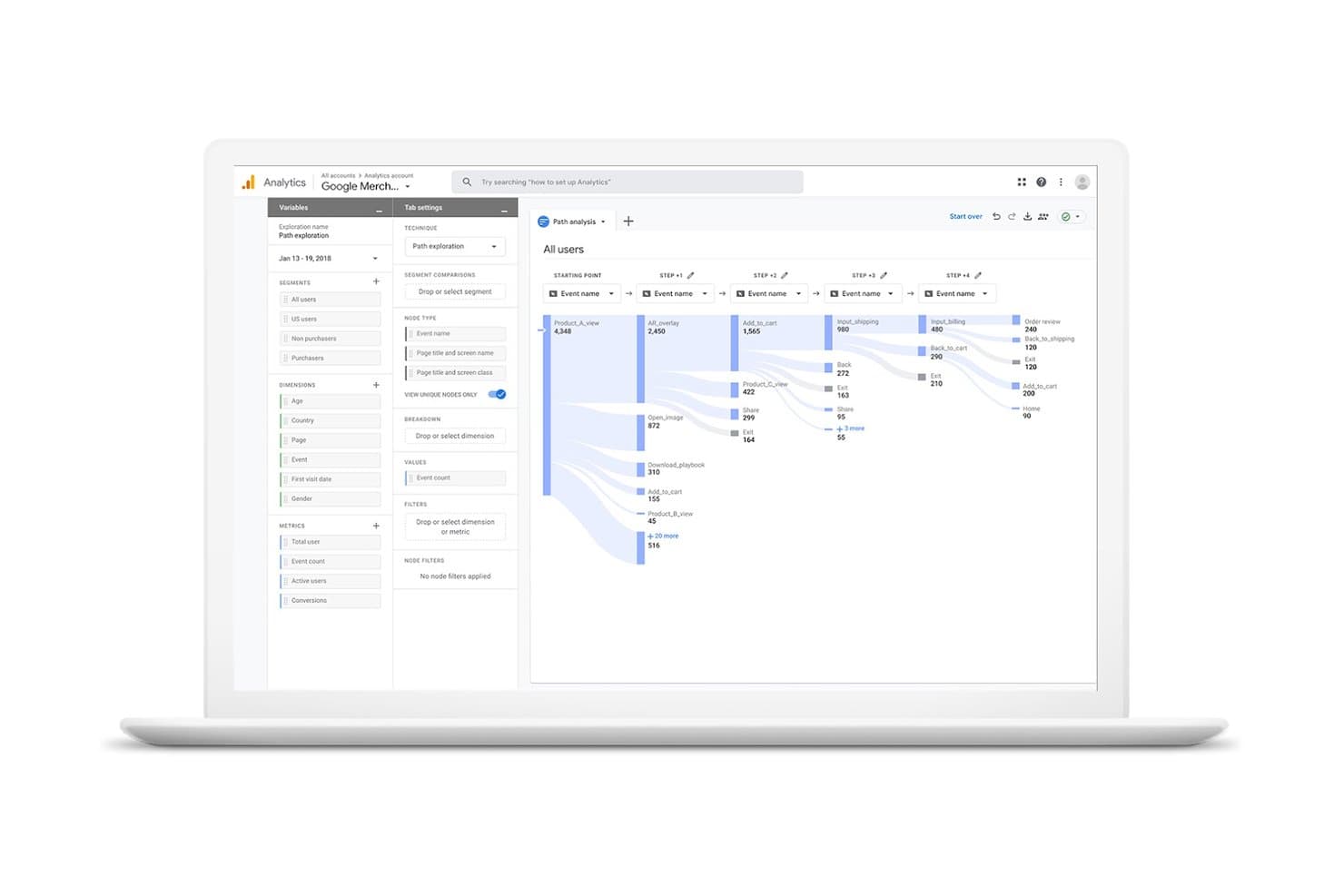 Sankeydiagram för sökvägsutforskning i Google Analytics som visar användarflöden mellan händelser och steg.