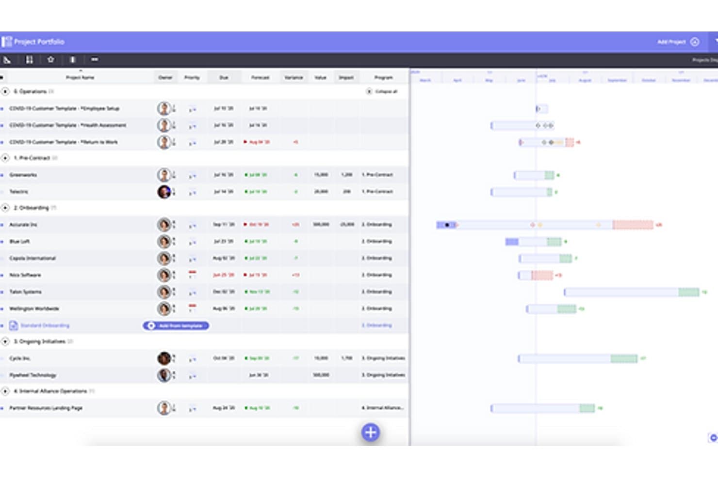 Moovila project portfolio dashboard with Gantt-style timeline and milestone tracking.