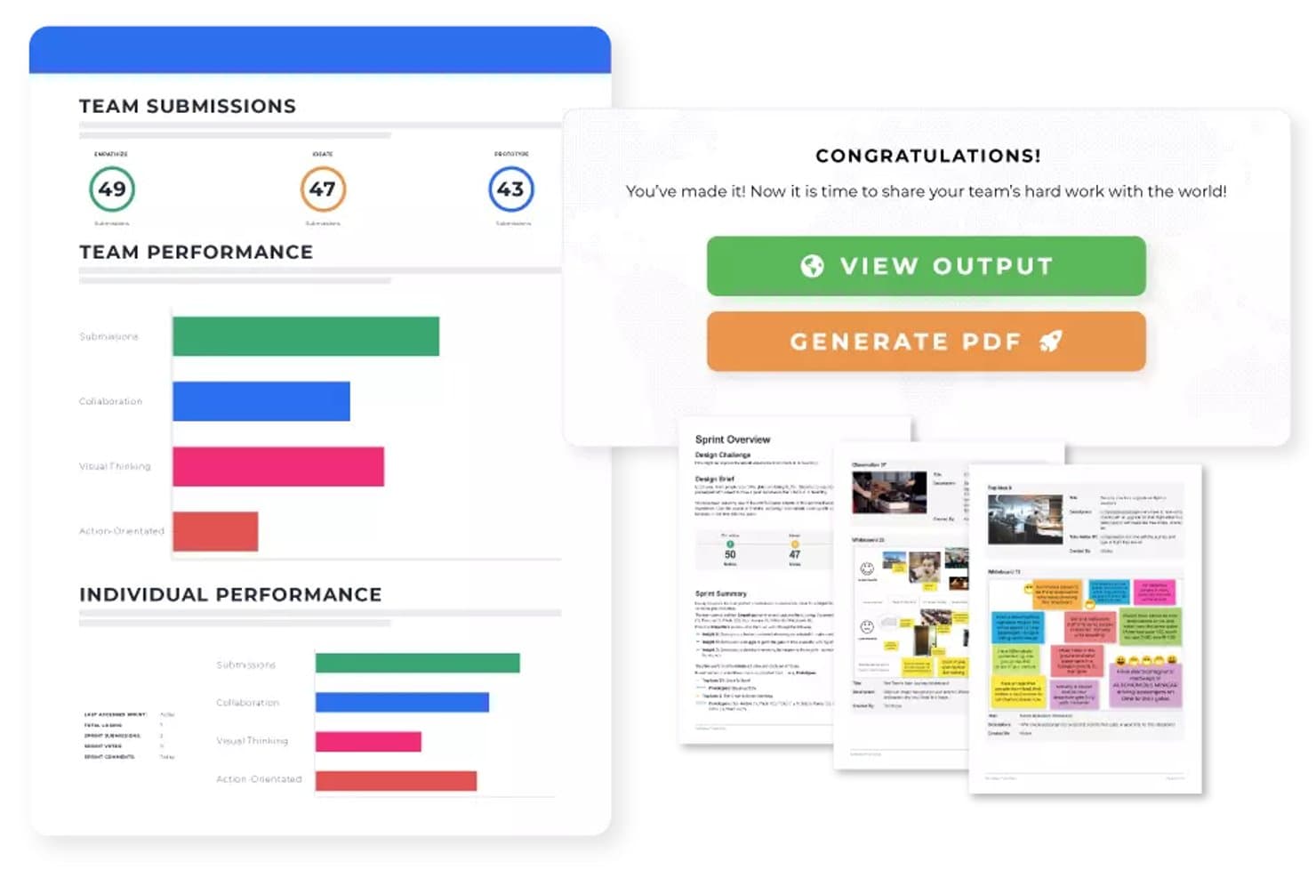 Dashboard mit Teameinreichungen, Leistungsdiagrammen und einem Glückwunschbildschirm mit Exportoptionen.