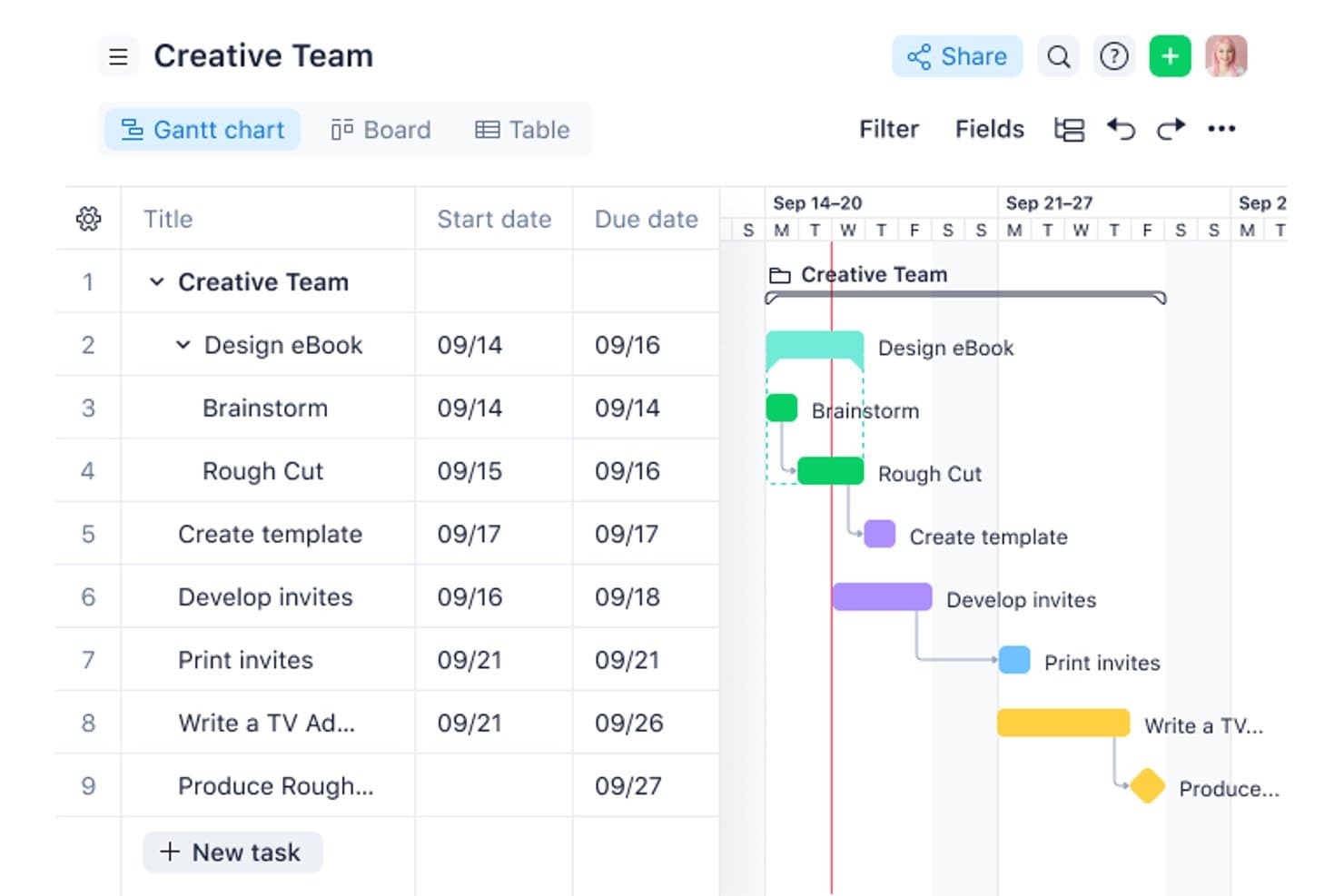 Wrike Gantt chart showing creative project tasks with start dates, due dates, dependencies, milestones, and timeline progress.