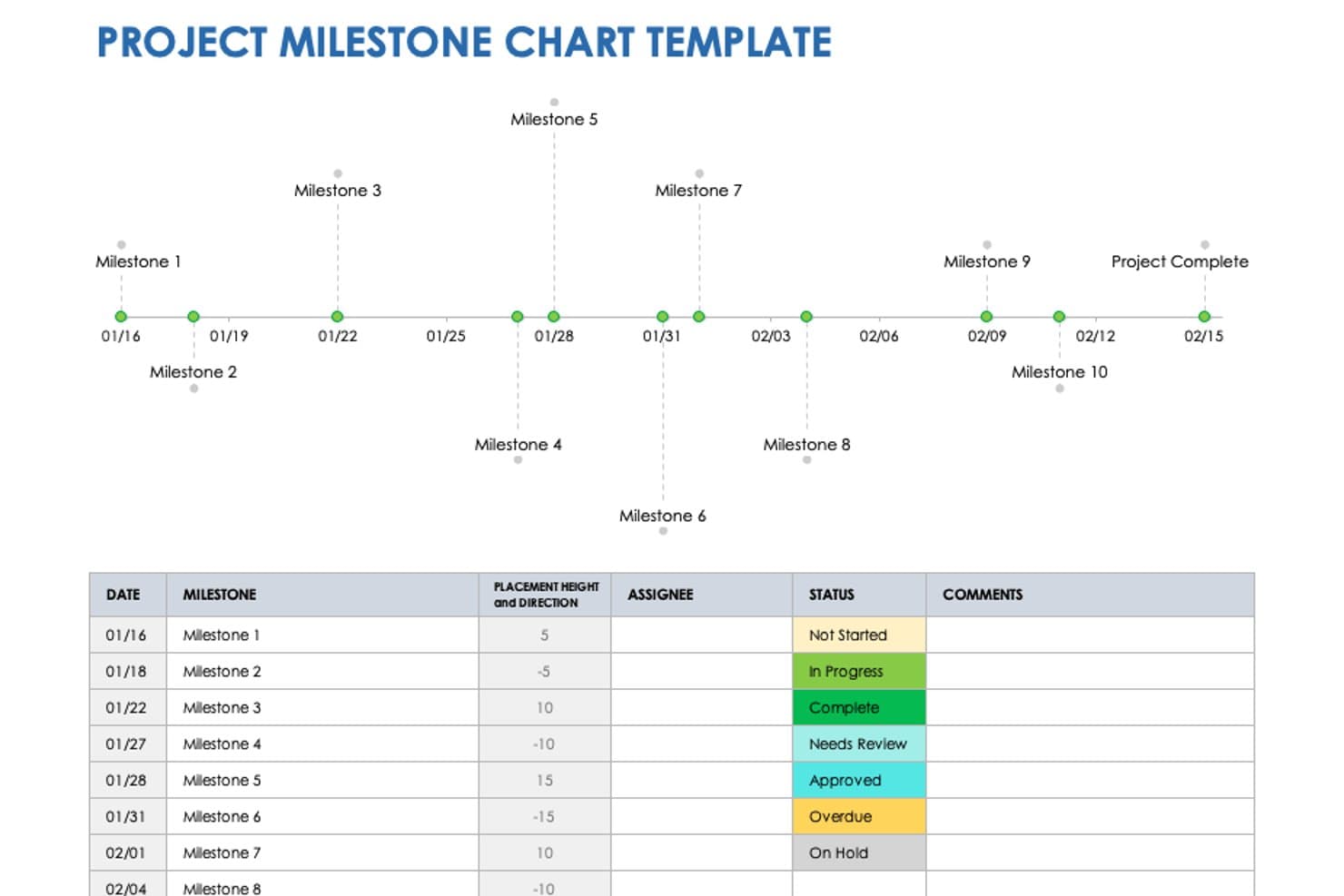 Smartsheet project milestone chart with timeline and status table below.