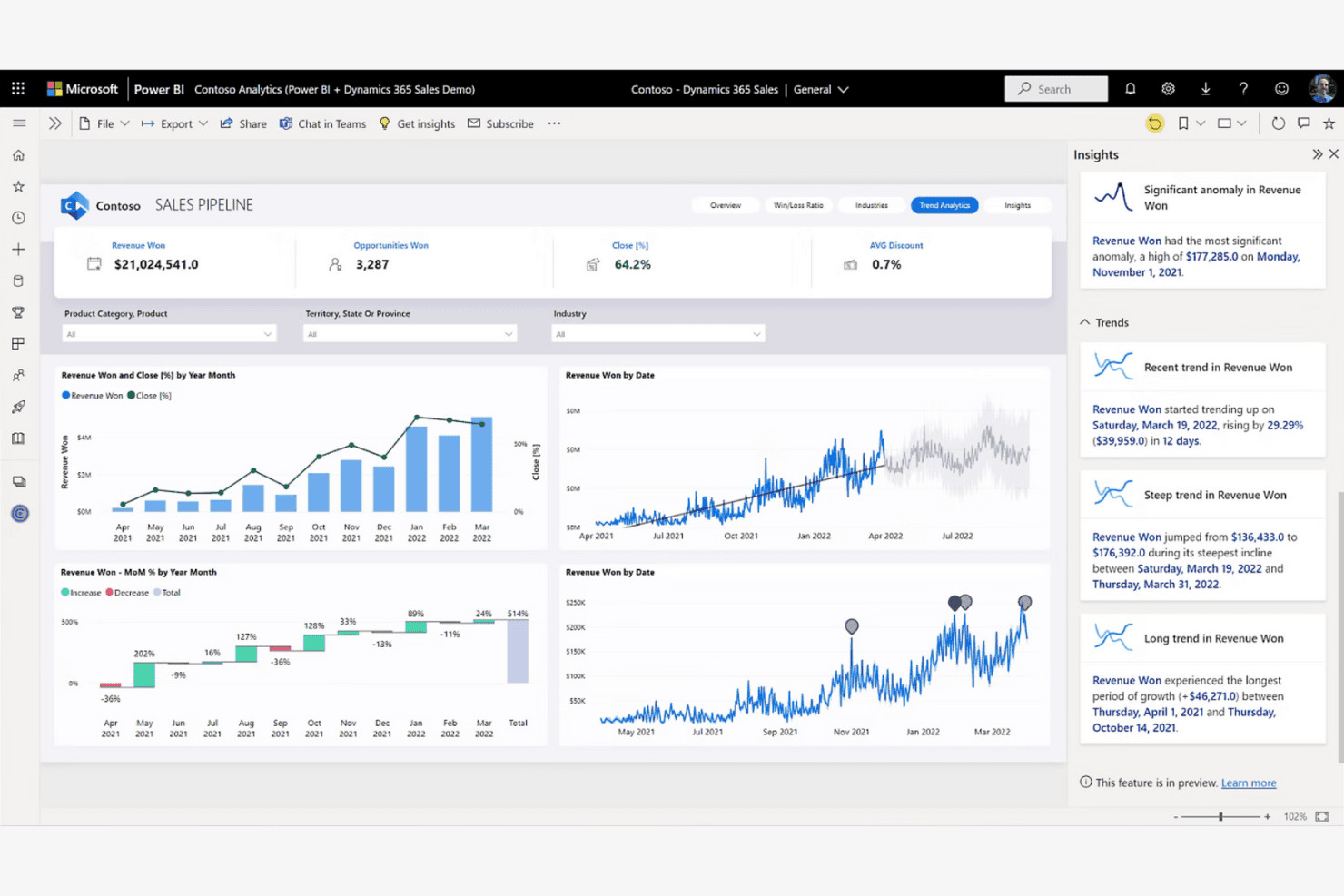 Power BI:n myyntiputken koontinäyttö, jossa on liikevaihtokaavioita ja tekoälyoivallusten paneeli.