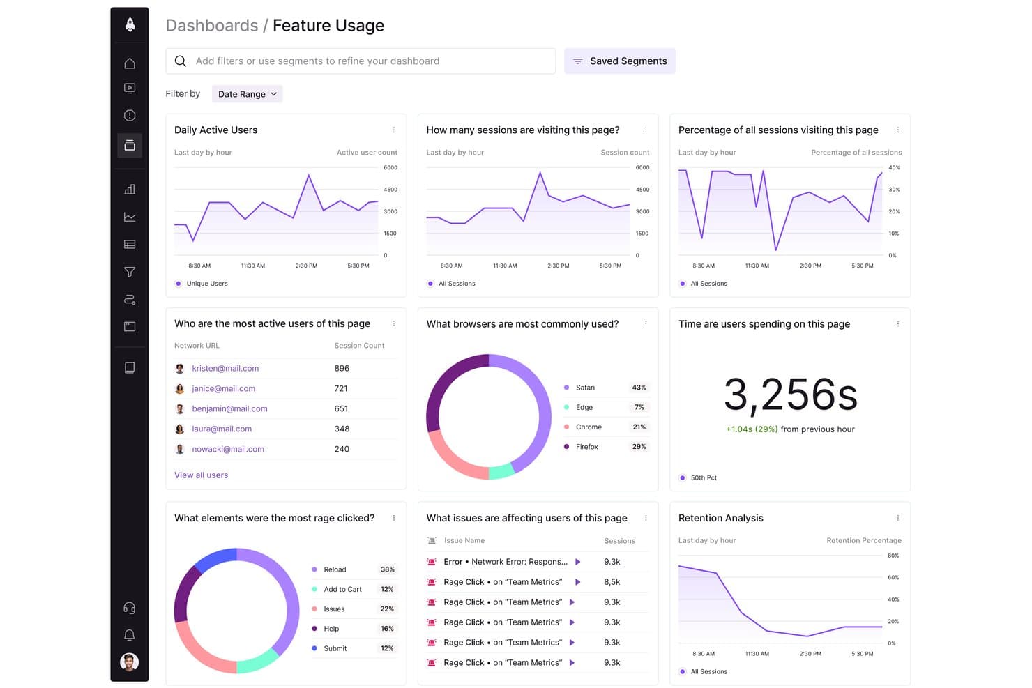 LogRockets instrumentpanel för funktionsanvändning visar aktiva användare, sessioner, webbläsarstatistik och kvarhållning.