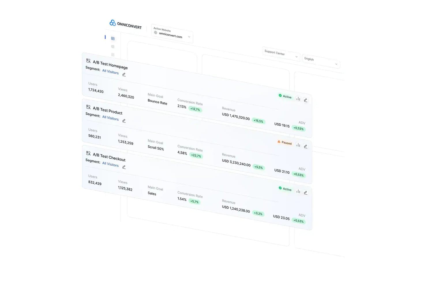Omniconvertin hallintapaneeli, jossa näkyy kolme A/B-testiä konversioasteineen ja liikevaihtomittareineen.