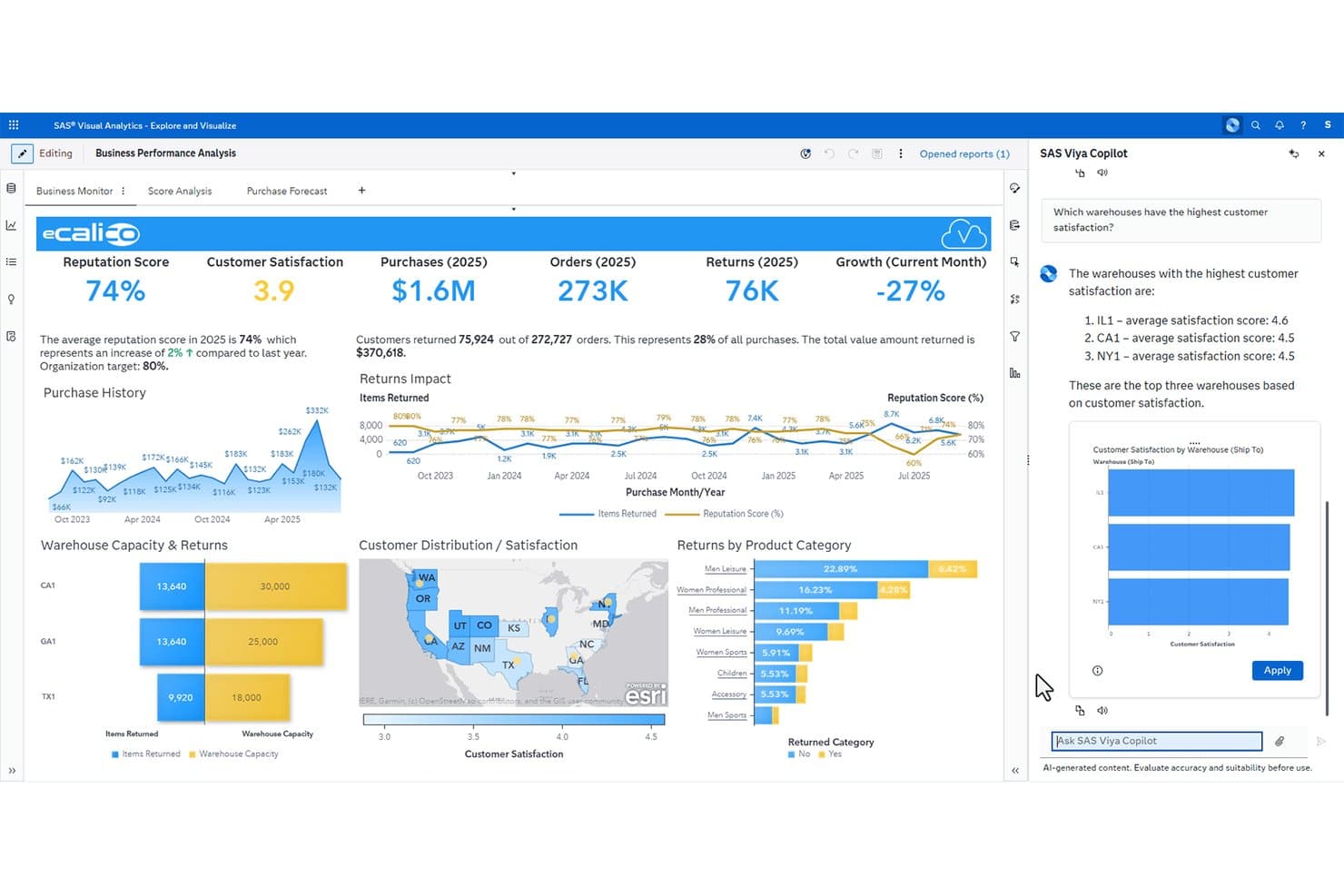 SAS Visual Analytics -koontinäyttö, jonka Viya Copilot -paneeli näyttää varastoasiakkaiden tyytyväisyysjärjestyksen.