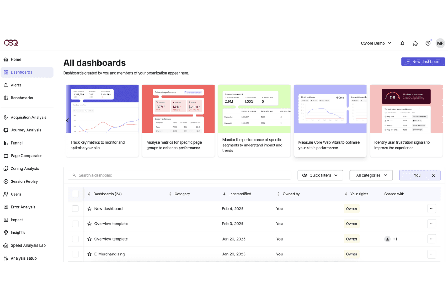 Contentsquare all dashboards panel showing 24 dashboards with filters and template previews.