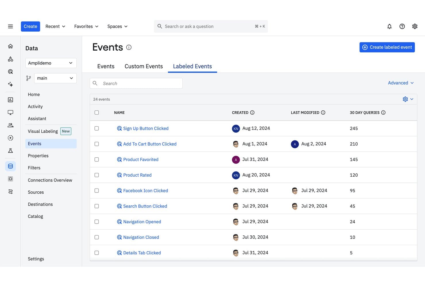 Amplitude Labeled Events list showing 24 events with creation dates and 30-day query counts.