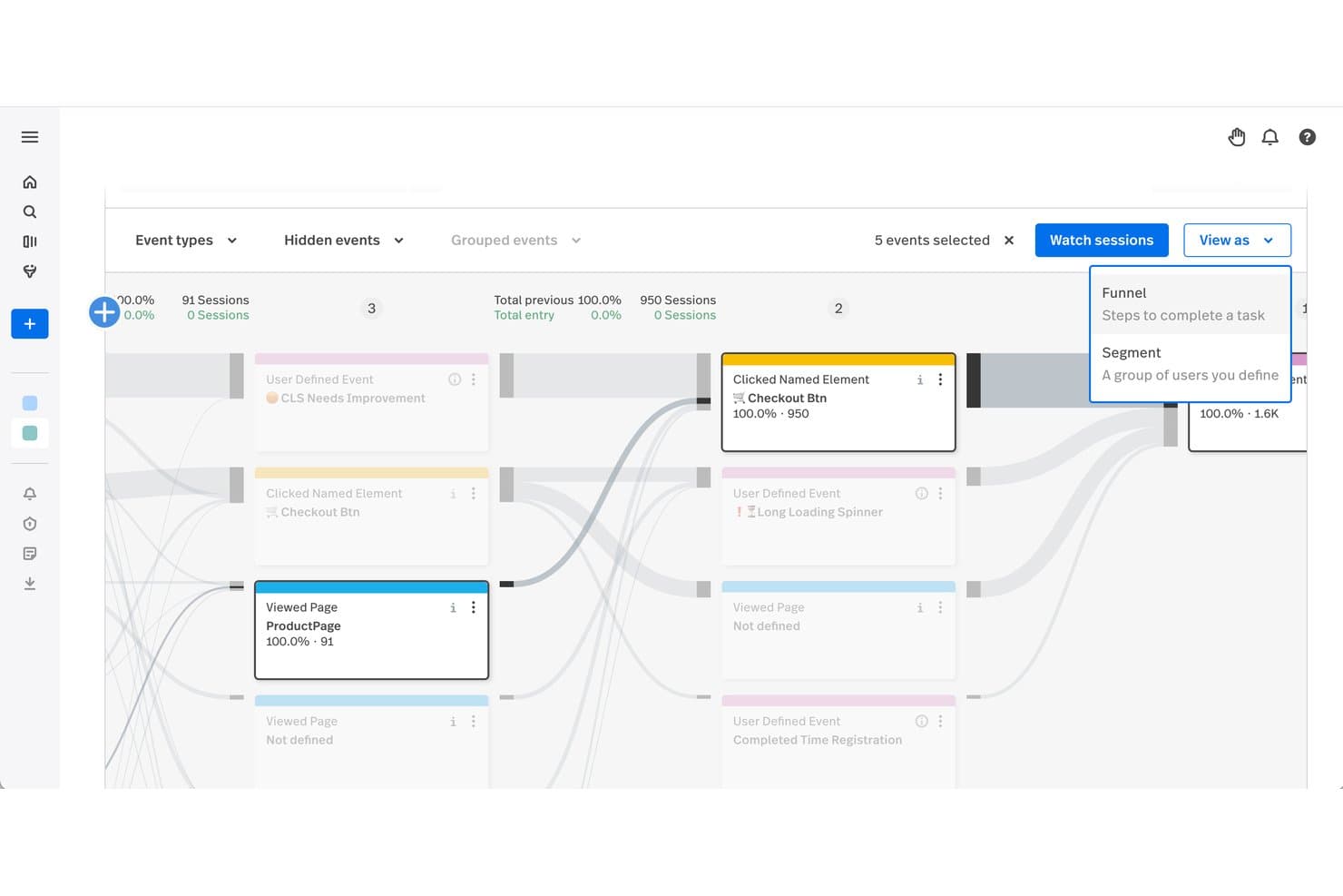 Fullstory journey map showing user flow between page views and click events.