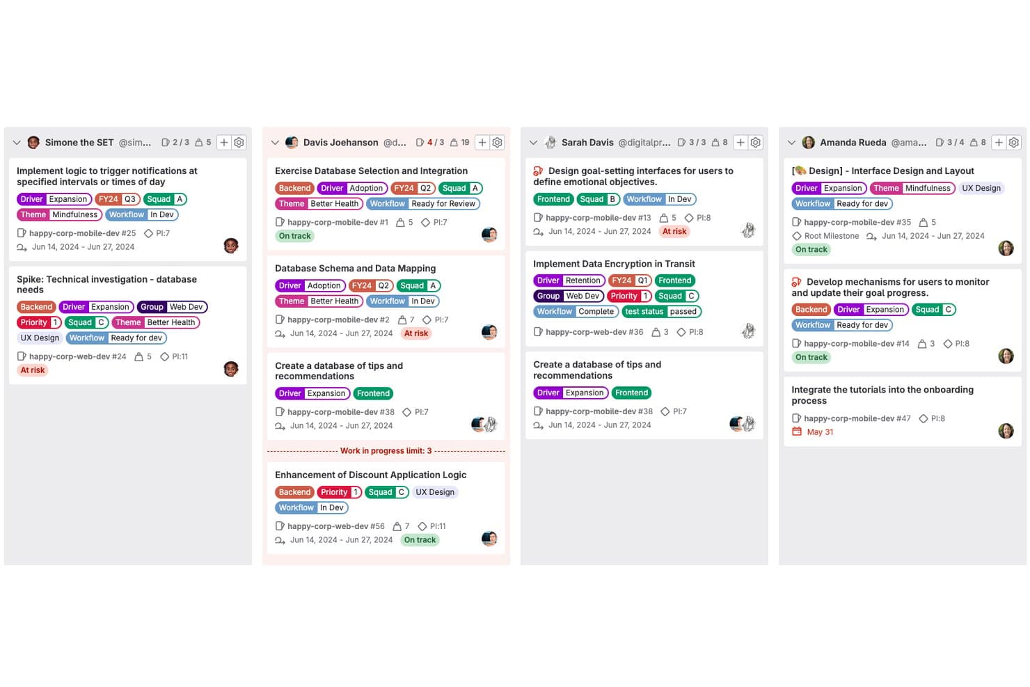 GitLab board showing four team member columns with labeled task cards and status tags.