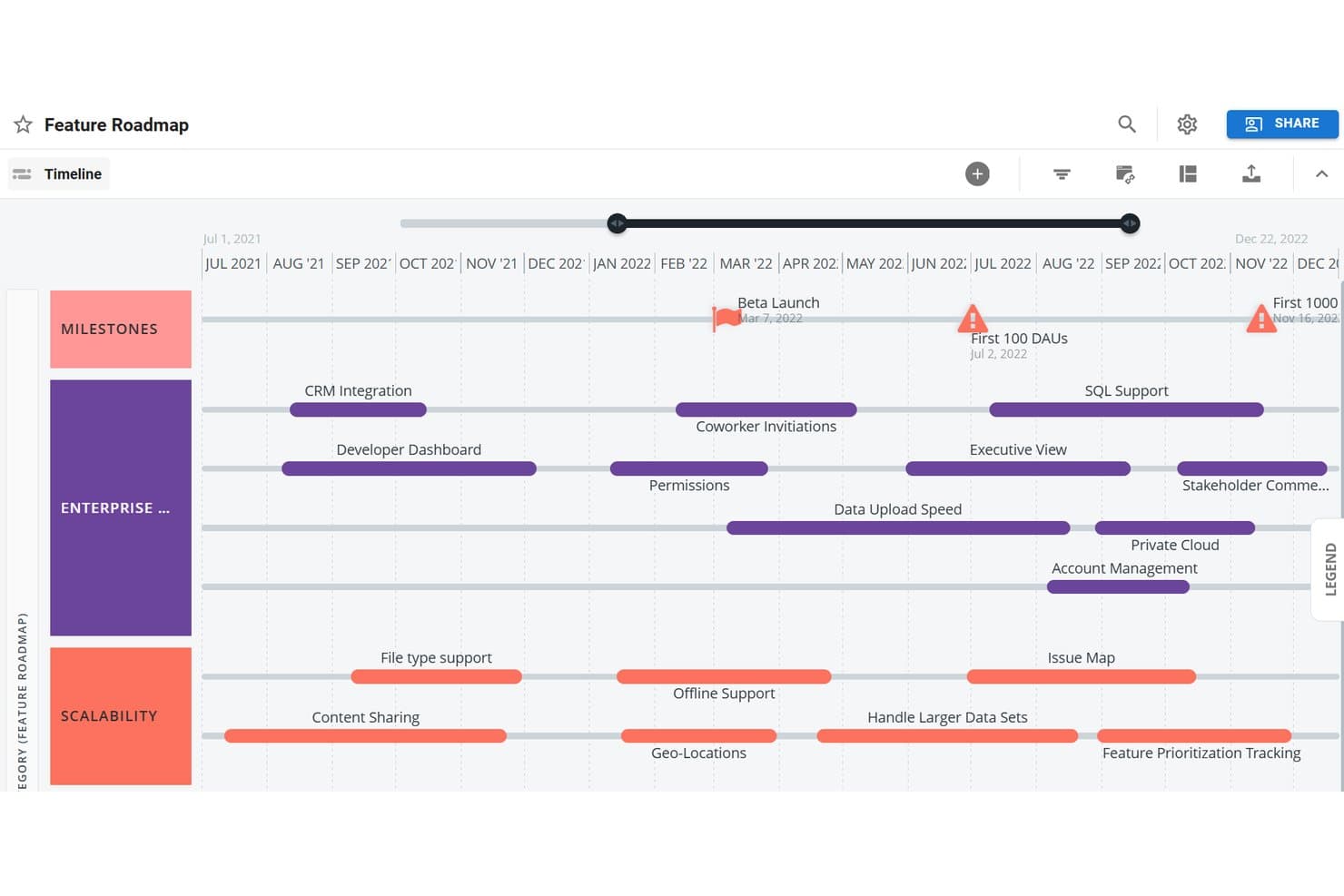 Tempo Roadmapping Software screenshot