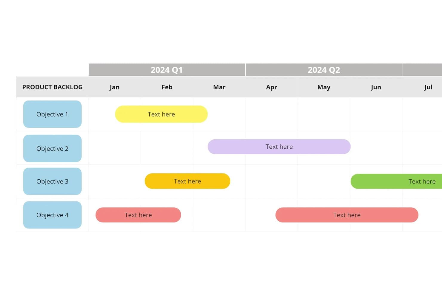 Gráfico de Gantt de la hoja de ruta del producto en Miro con cuatro objetivos a lo largo del primer y segundo trimestre de 2024.