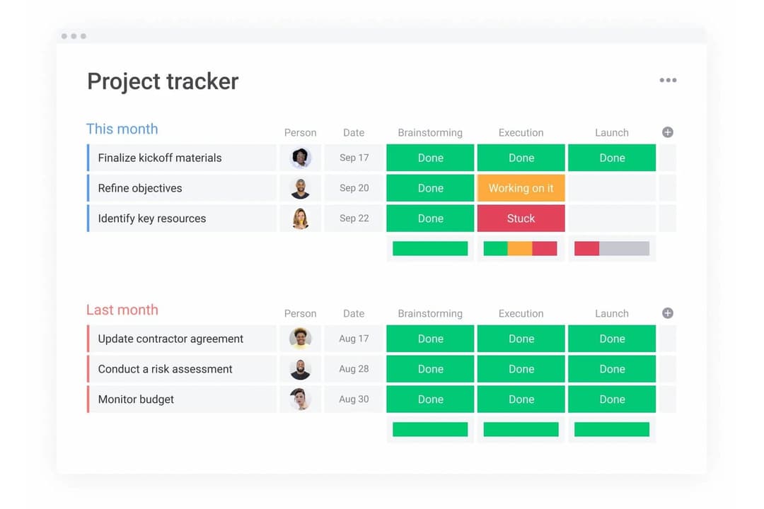 monday AI Workspace tracks milestone progress across brainstorming, execution, and launch phases.