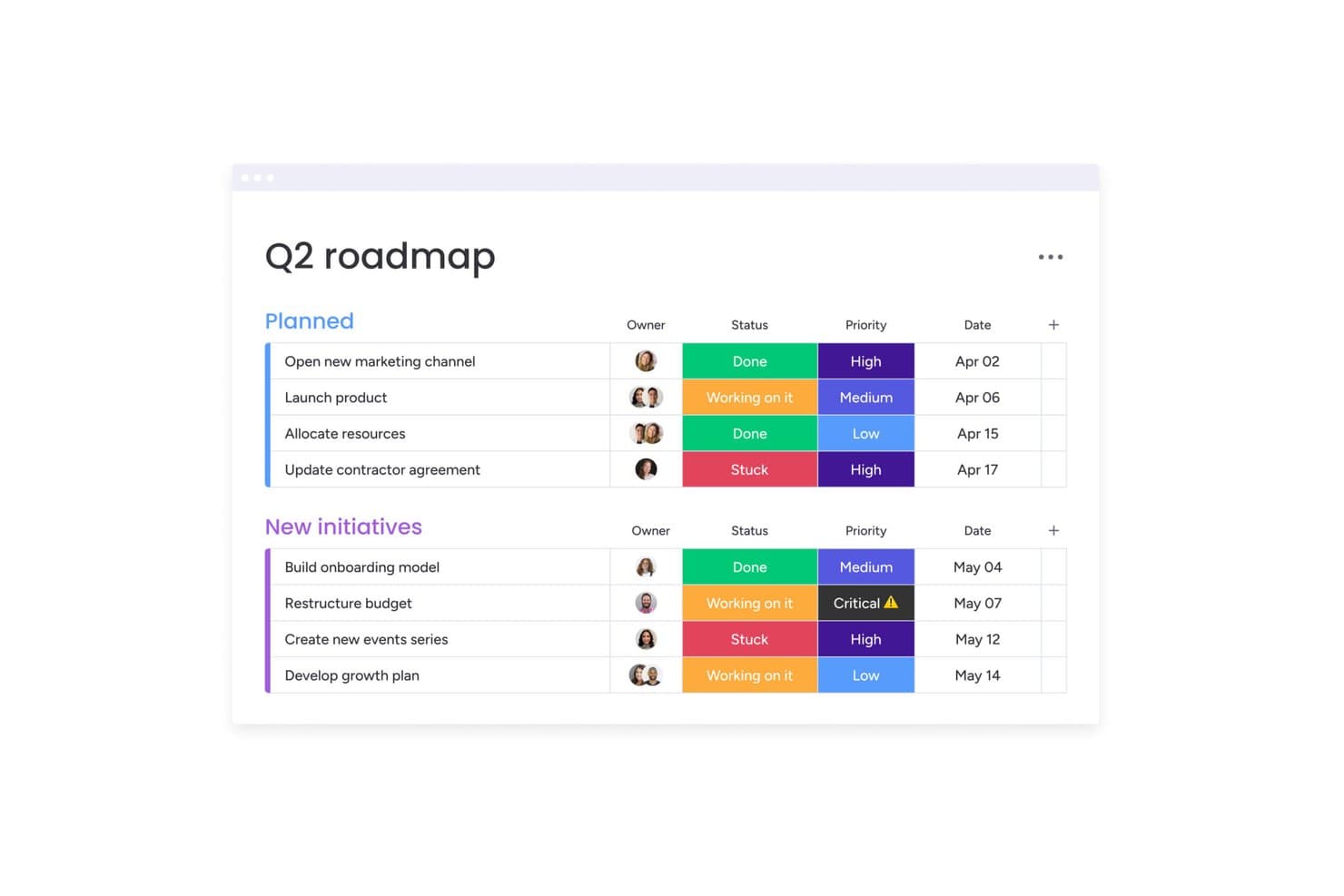 Q2 roadmap table with tasks, statuses, priorities, and due dates.