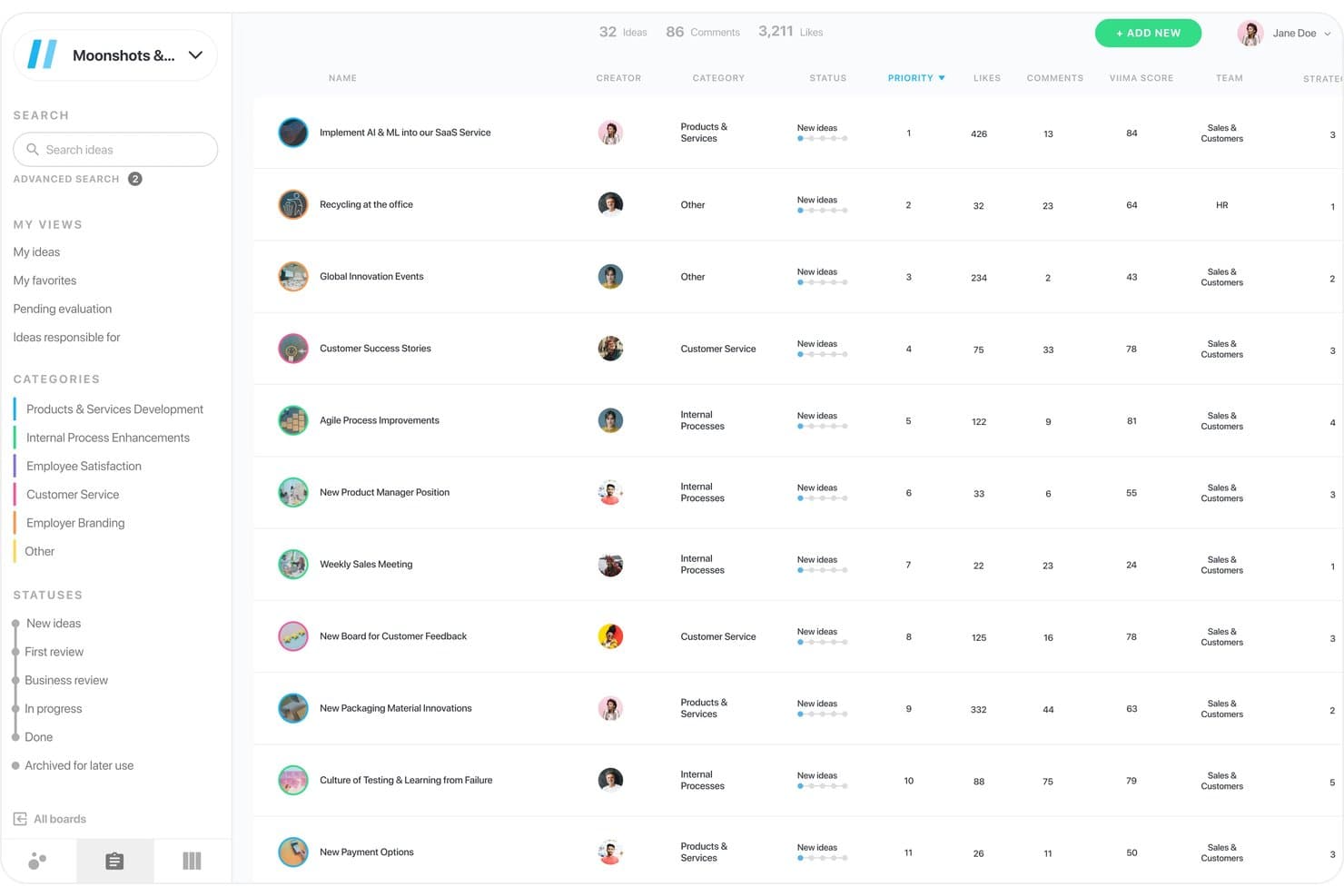 Visualizzazione a elenco della bacheca di gestione delle idee di Viima, con idee ordinate per priorità e punteggio.