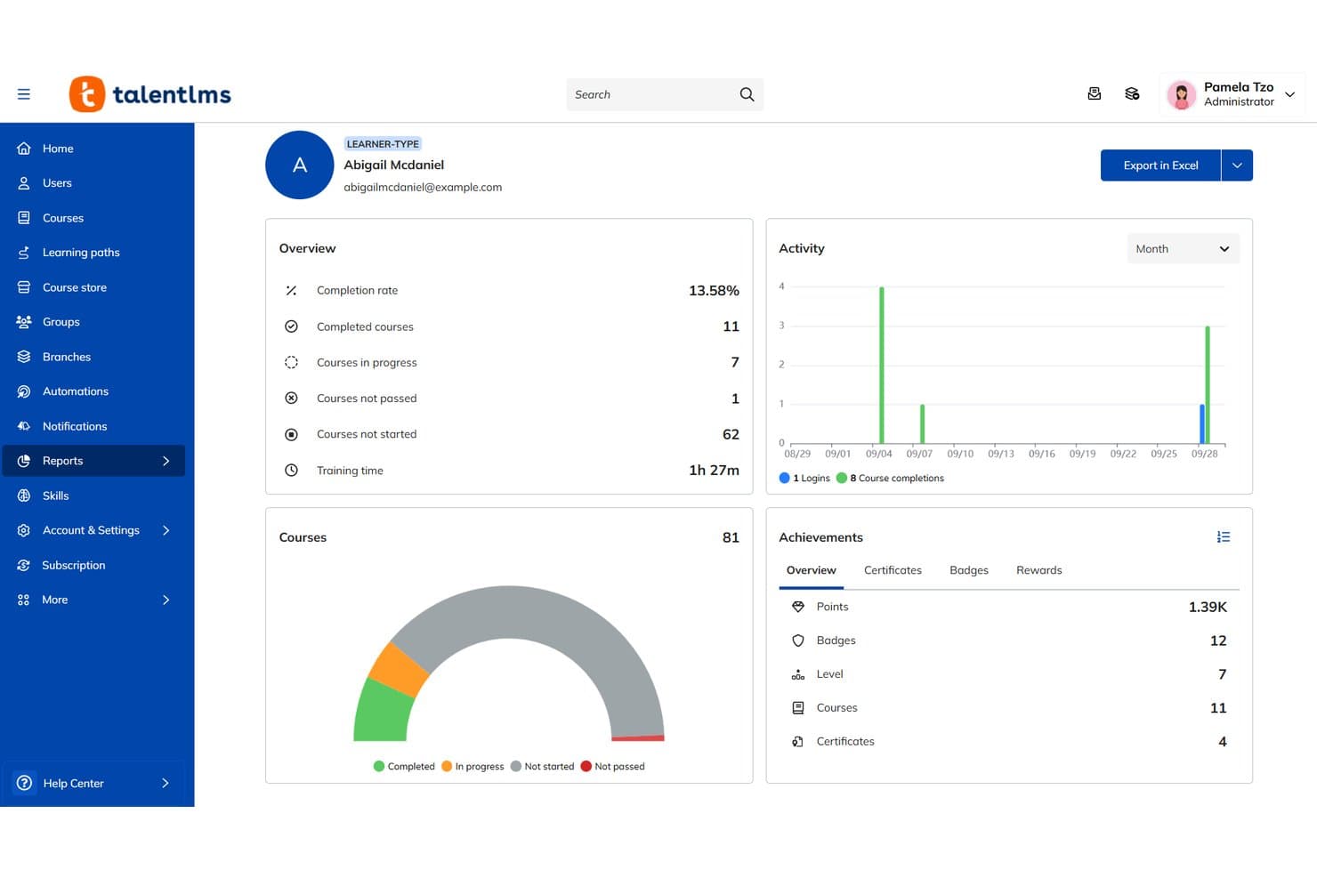 Dashboard utente di TalentLMS che mostra il tasso di completamento dei corsi, il grafico delle attività e i risultati.