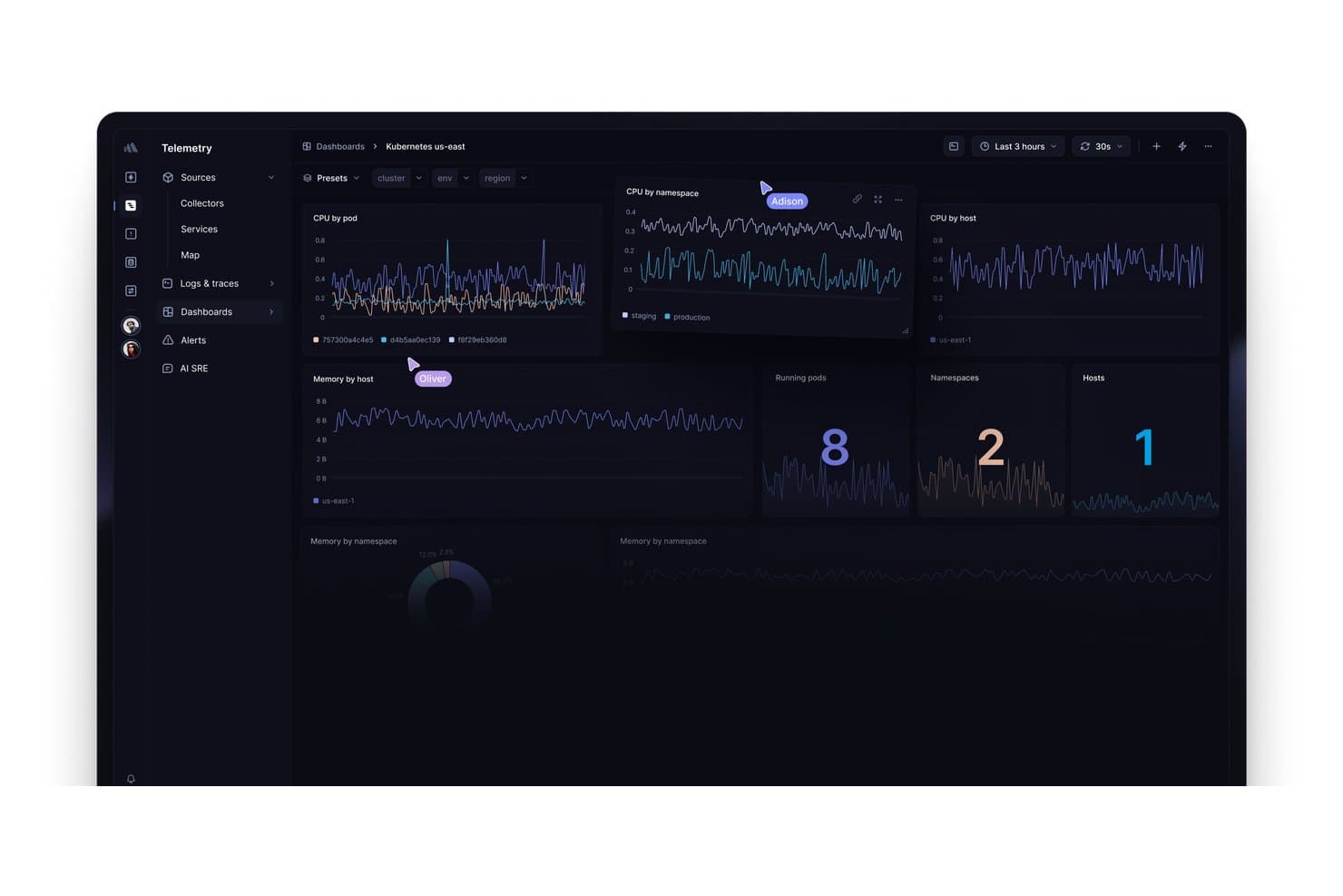 Tummateemainen Kubernetes-koontinäyttö, jossa näkyvät suorittimen, muistin, käynnissä olevien podien, nimiavaruuksien ja isäntien mittarit.