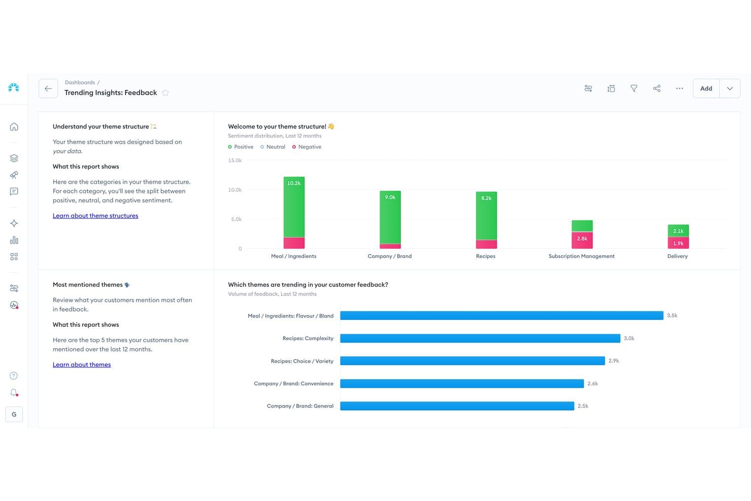 Chattermill-instrumentpanel som visar sentimentfördelning och de mest aktuella trenderna inom kundfeedback.