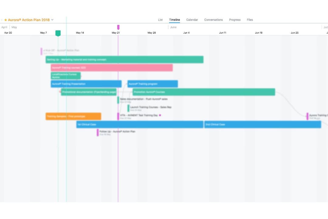 Asana's timeline view lets users track milestones across a project schedule.