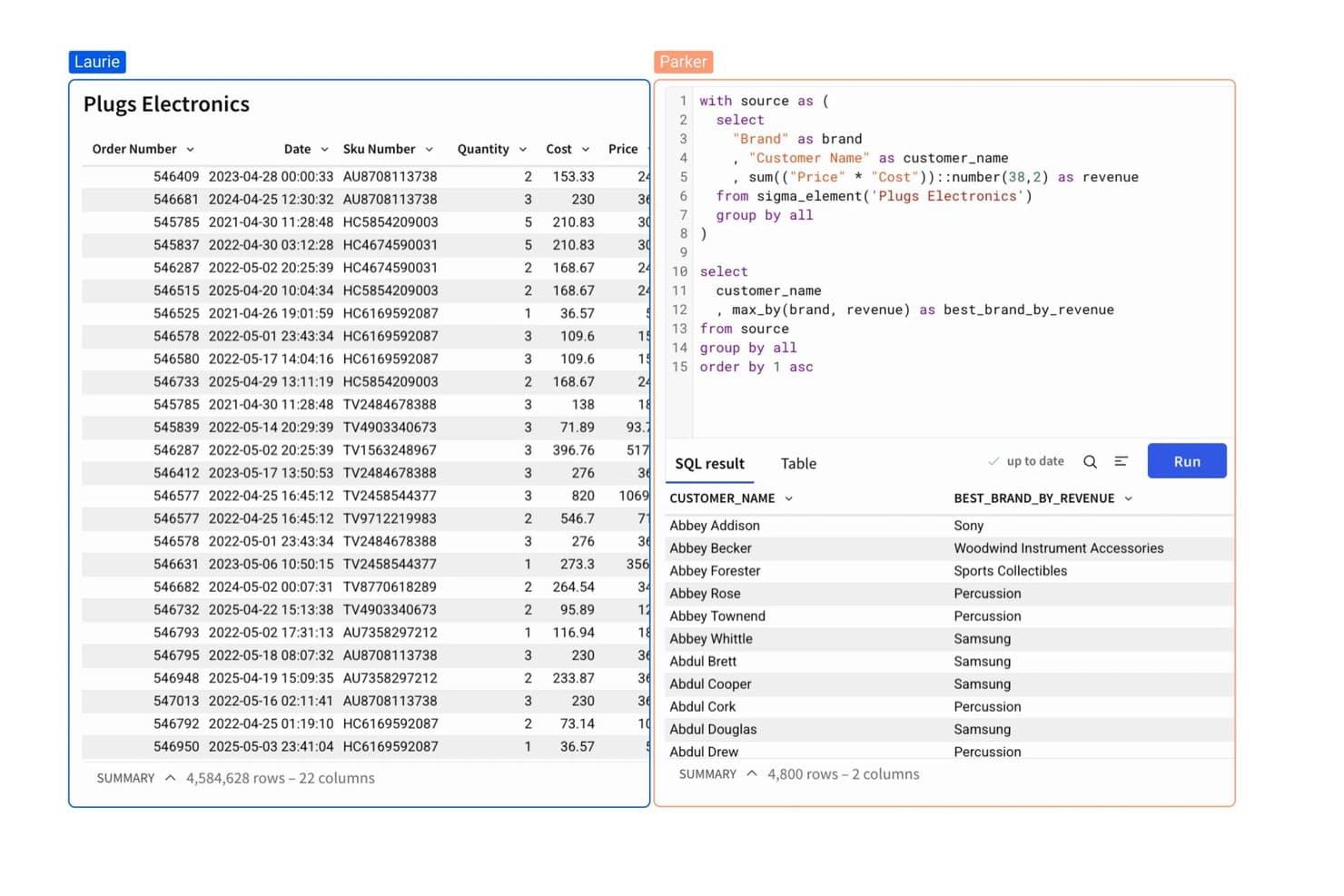 Vue fractionnée de Sigma Computing affichant une table de données brutes et une requête SQL avec les résultats indiquant la meilleure marque pour chaque client.