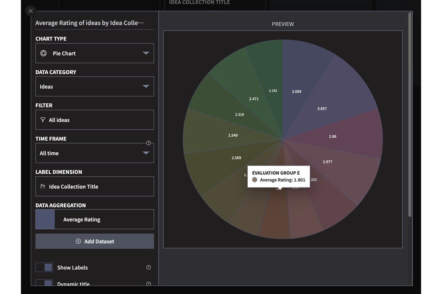 Interfaz de usuario oscura que muestra un gráfico circular de las valoraciones medias de ideas por colección con información emergente.