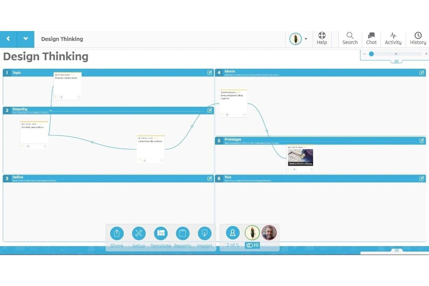 Stormboard-Board für Design Thinking mit sechs beschrifteten Phasen und Haftnotizen.